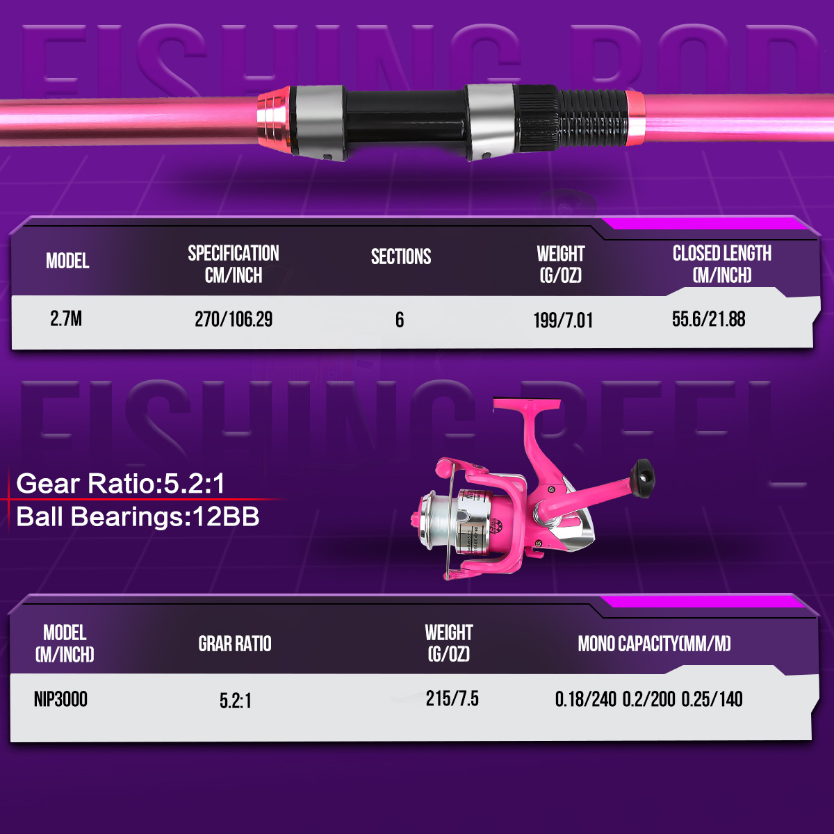 ชุดคันเบ็ดตกปลาแบบครบชุด พร้อม - Fishing Rod Combo บทวิจารณ์และราคา