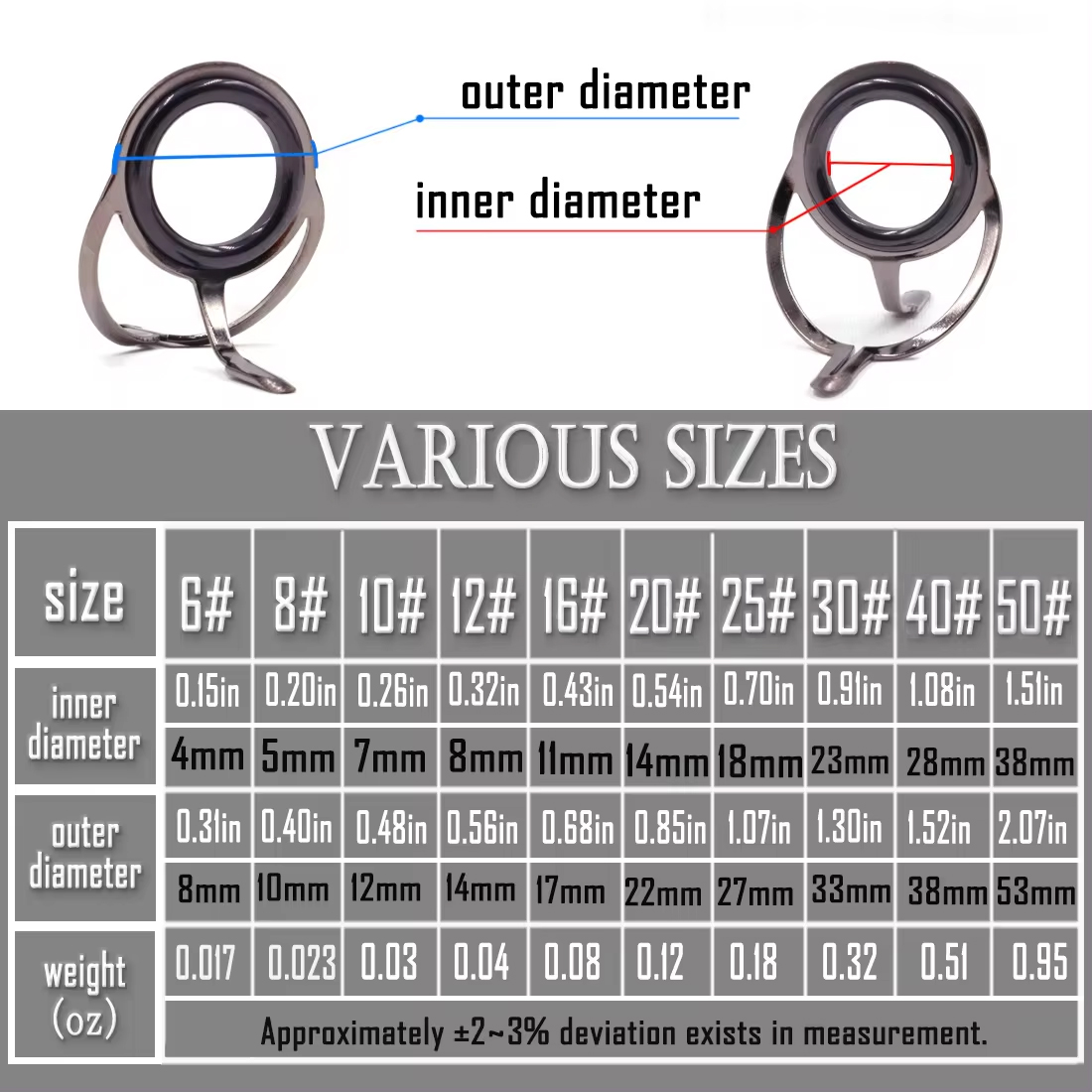 คู่มือคันเบ็ด 9 ~ 200 ชิ้นสแตน - Fishing Rod Guide Replacement บทวิจารณ์และราคา