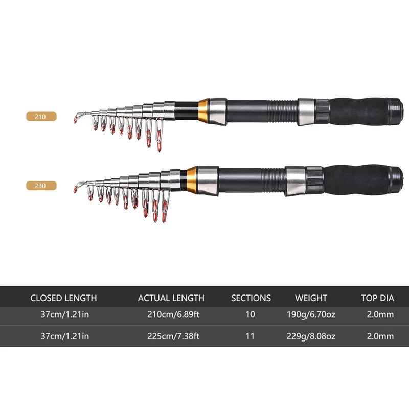 ชุดคันเบ็ดตกปลา BRAVMAK 2.1/2. - Fishing Rod Carbon Fiber บทวิจารณ์และราคา