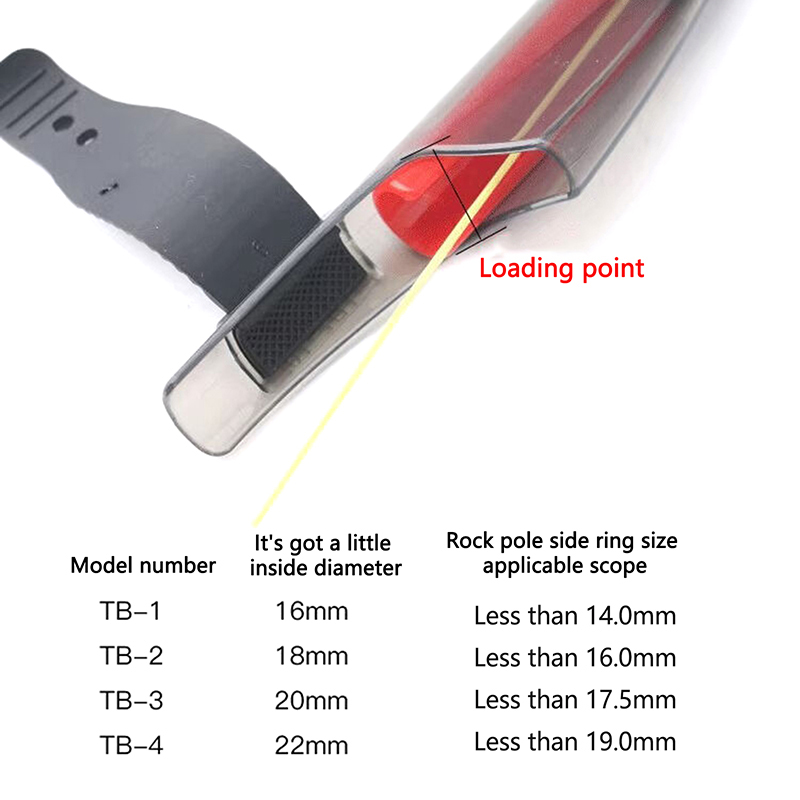 ฝาครอบปลายคันเบ็ดแบบใส 1 ชิ้น  - Fishing Rod Guide Replacement บทวิจารณ์และราคา